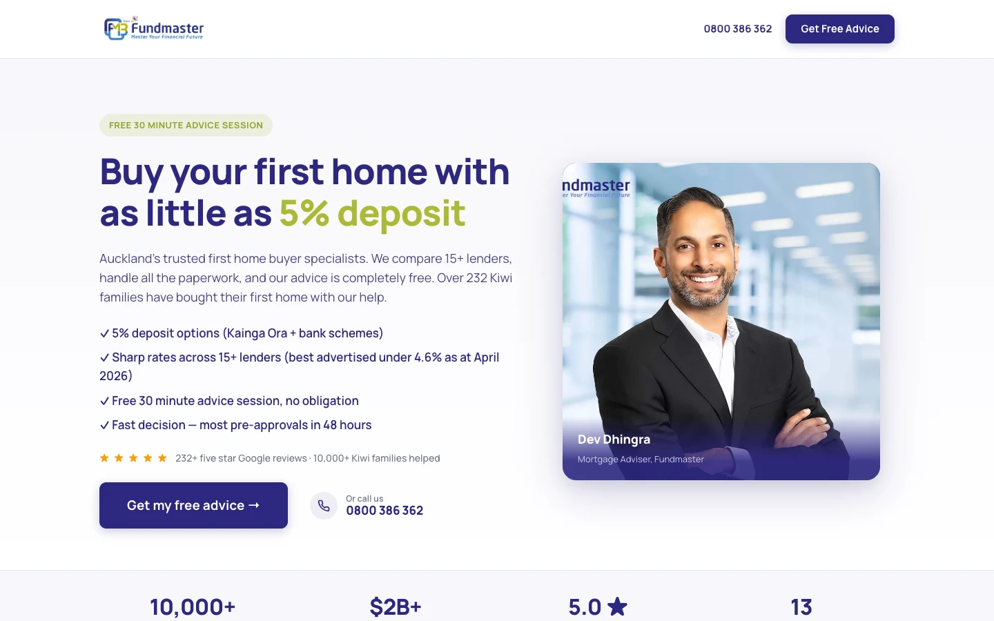 Cost per lead down 21% on a dedicated paid-traffic funnel for Fundmaster case study