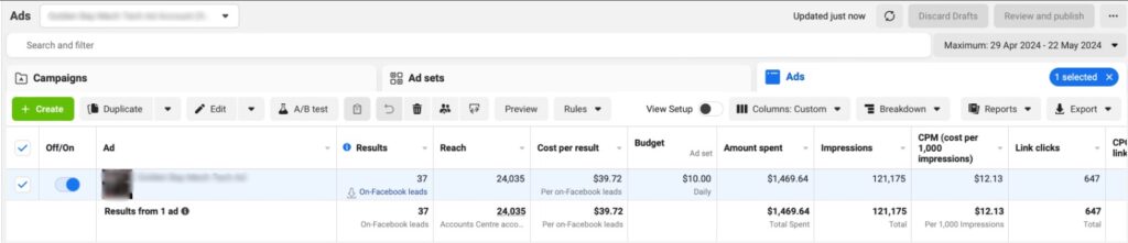 37 Qualified Real Estate Leads for $39.72 Each case study